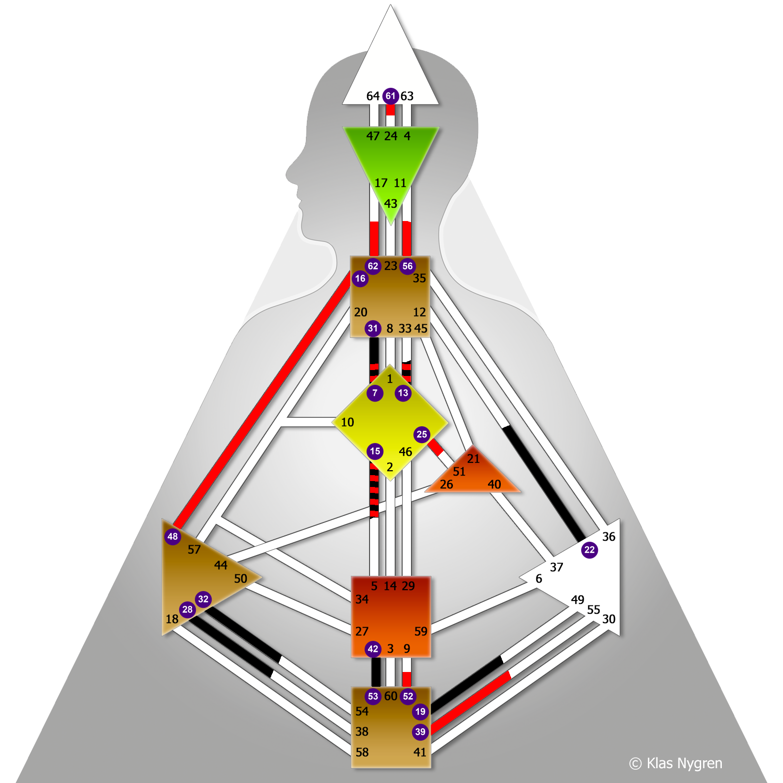 BG Example AM Exempel på en Human Design-karta med definierade center och kanaler