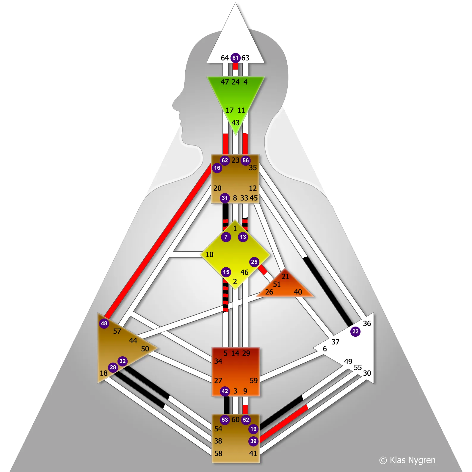 BG Example AM Exempel på en Human Design-karta med definierade center och kanaler